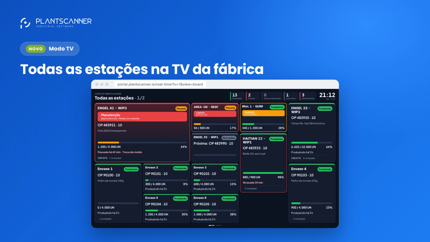 Modo TV