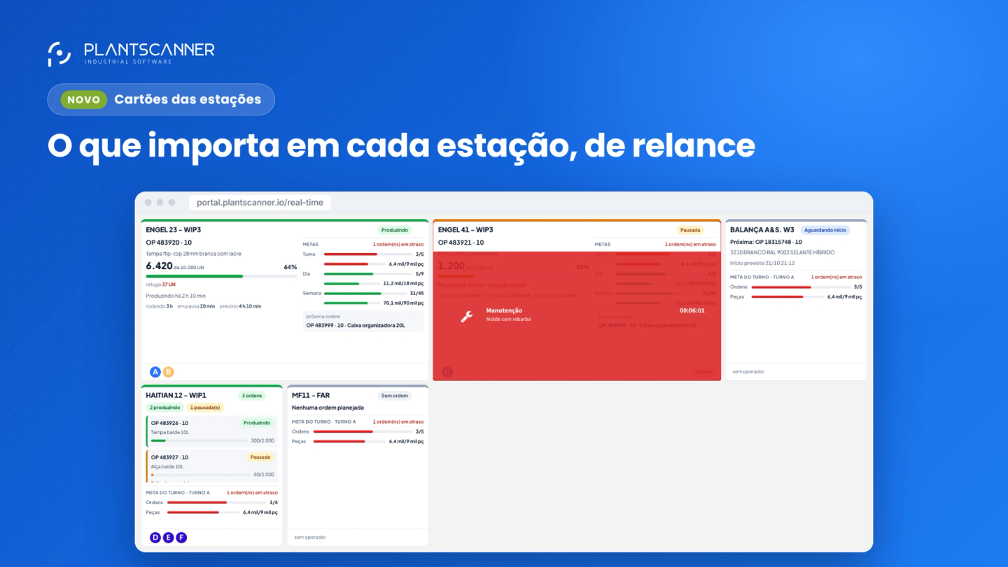 O que importa em cada estação, de relance