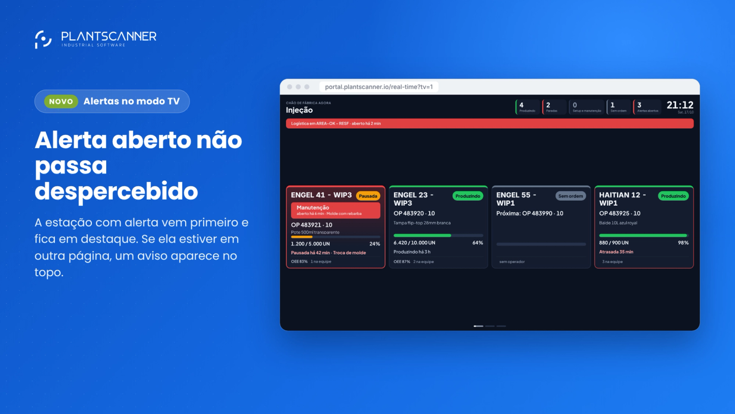 Alertas na tela