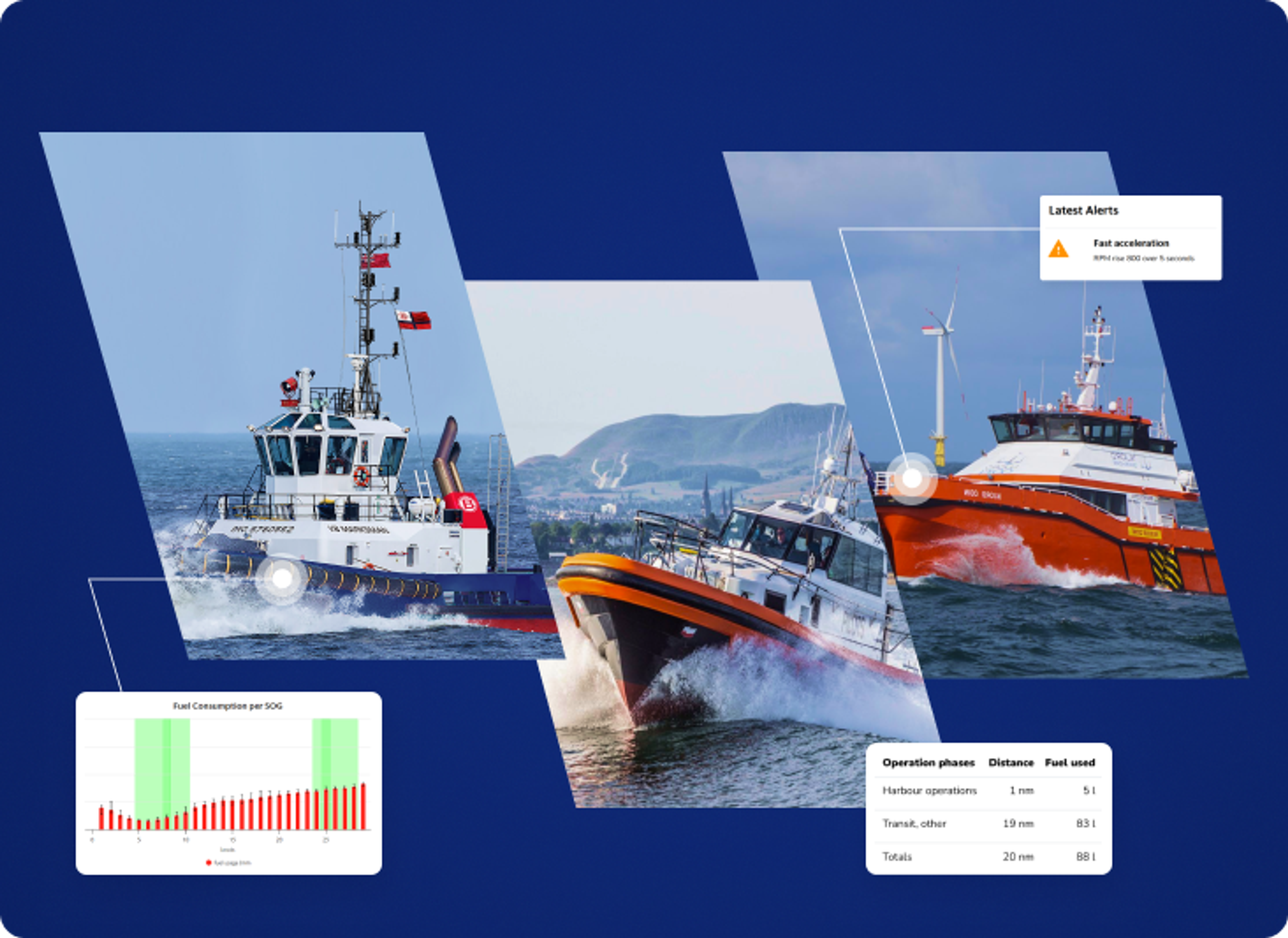 Real-World Success Stories with Marfle Fleet Analytics