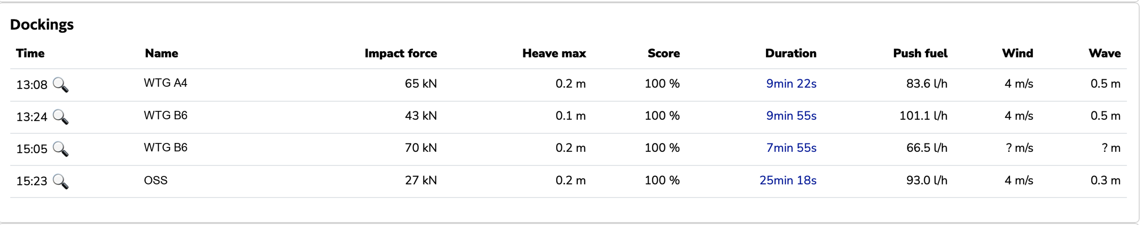 Marfle Operations tab: Dockings table with impact force in kN, heave, score, duration, push fuel, wind and wave for each docking