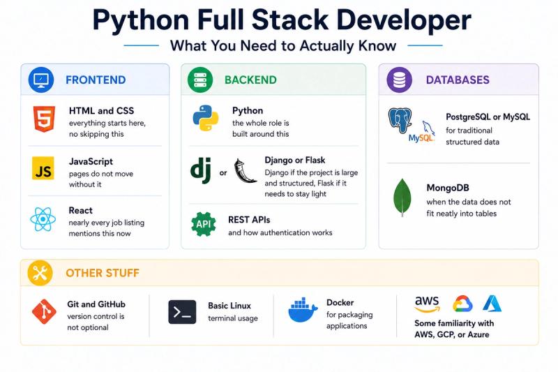Python Full Stack Developer