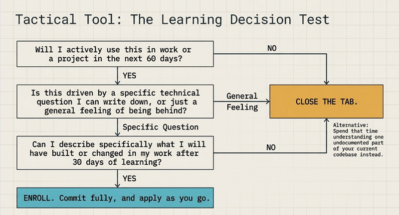 Three-question learning decision test for IT professionals before enrolling in any upskilling course in India 2026