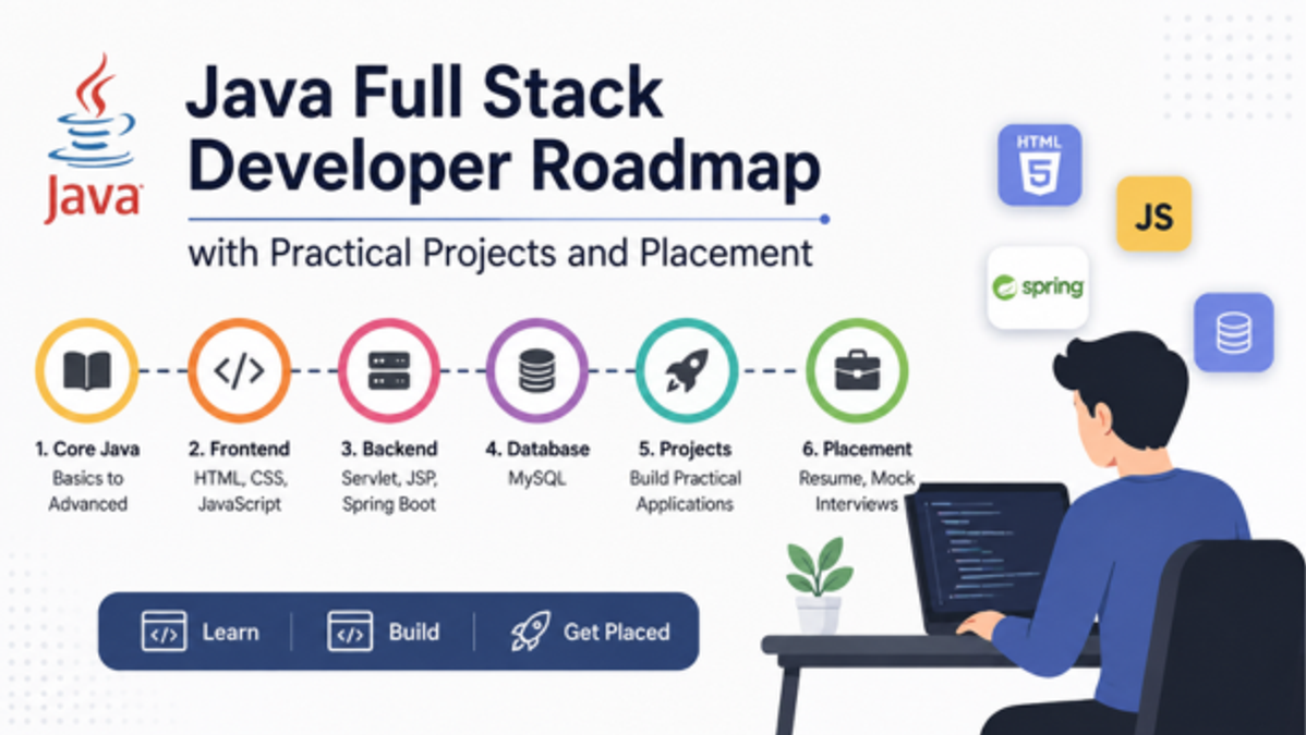 Java Full Stack Developer Roadmap