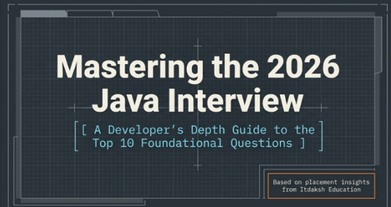 DEPTH-PLUS-EXAMPLE Answer Formula showing three layers — Layer 1 definition Layer 2 design reasoning Layer 3 project example — for Java interview preparation