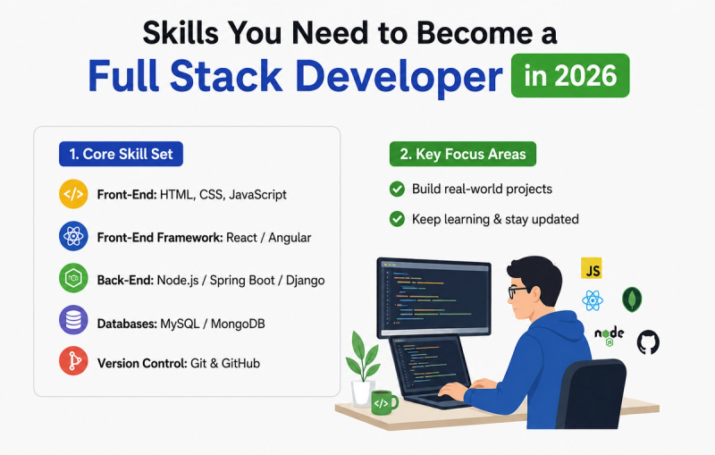 Full Stack Developer Skills