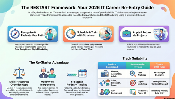 IT Courses for Housewives and Career Re-Starters in Thane in 2026