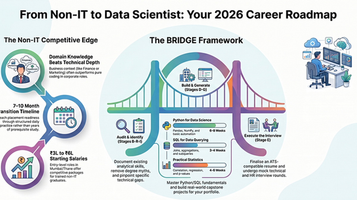 Infographic showing the myth that Data Science requires an engineering degree versus the reality of professional Data Science work in Indian companies in 2026