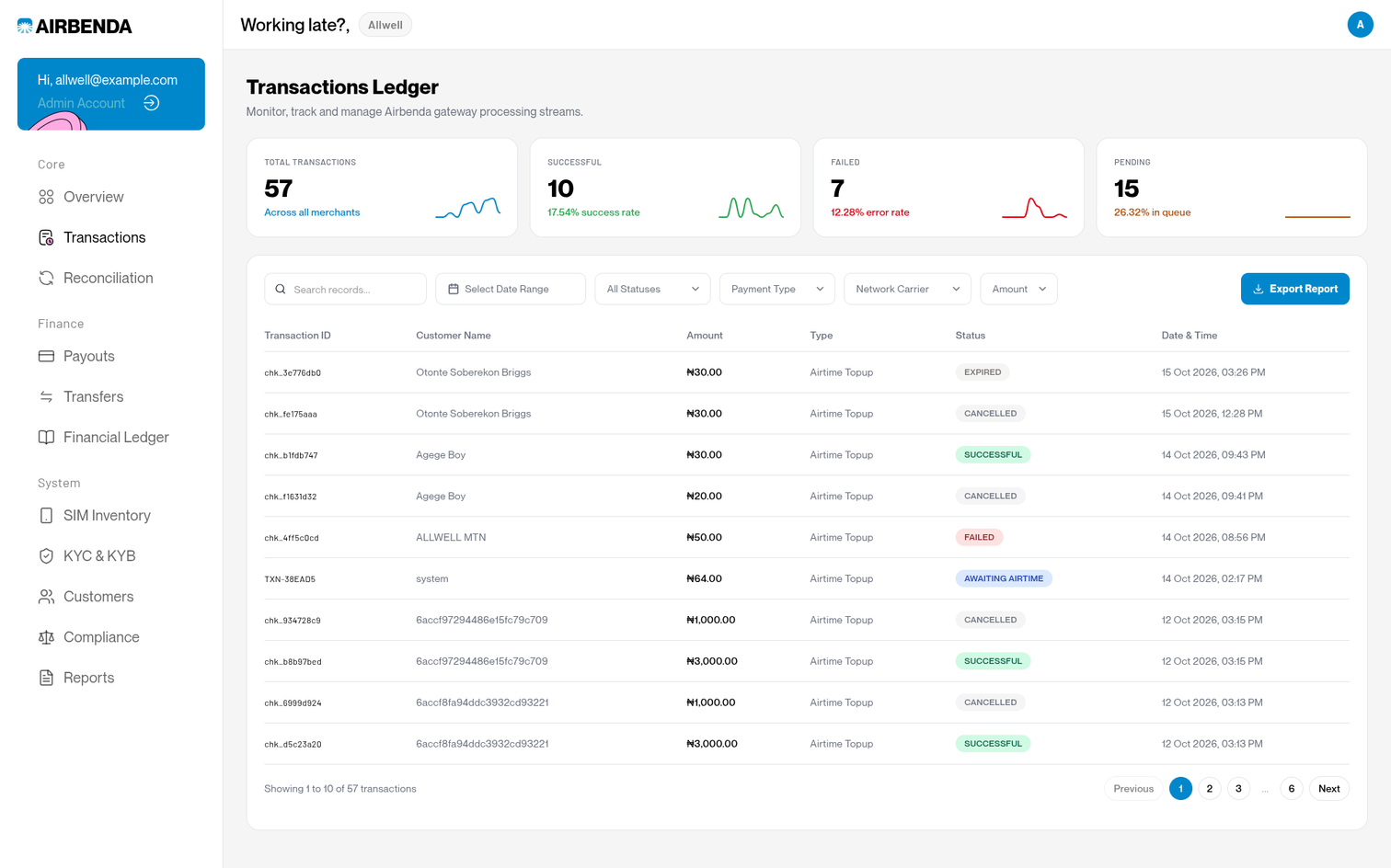 Administrative transaction ledger with payment summaries, search, filters and paginated records.