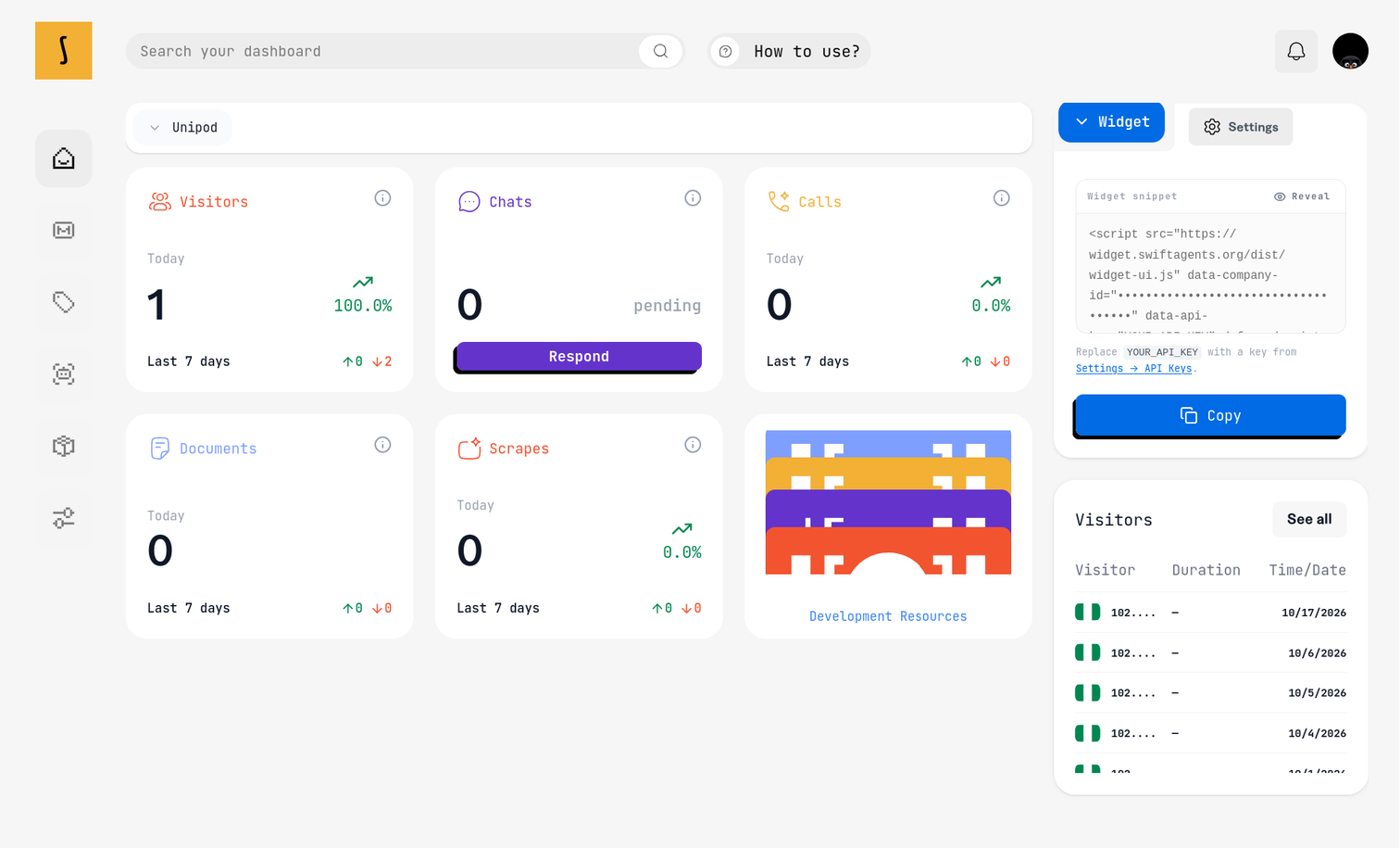 Swift Agents business dashboard with activity cards, a masked widget installation snippet and a visitor list.