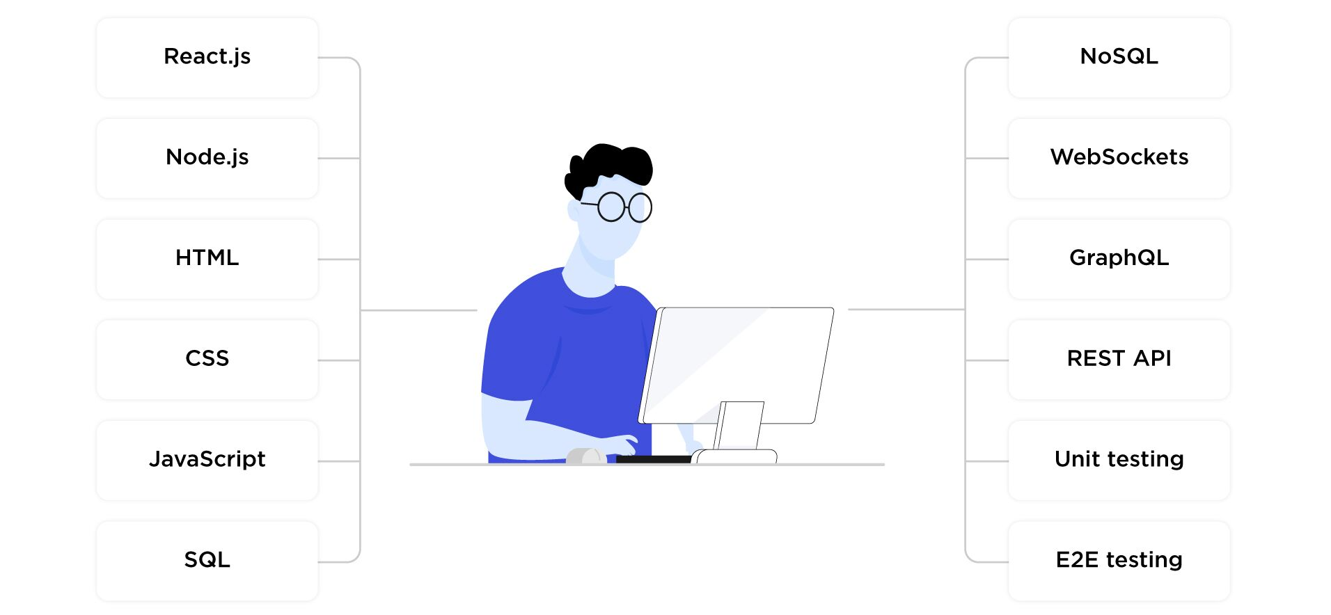 Taoufiq Lotfi - Full Stack JavaScript Developer