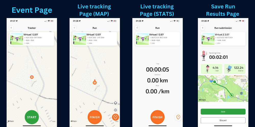 screenshots of the Event Page, Live tracking  Page (MAP),Live tracking  Page (STATS), Save Run Results Page