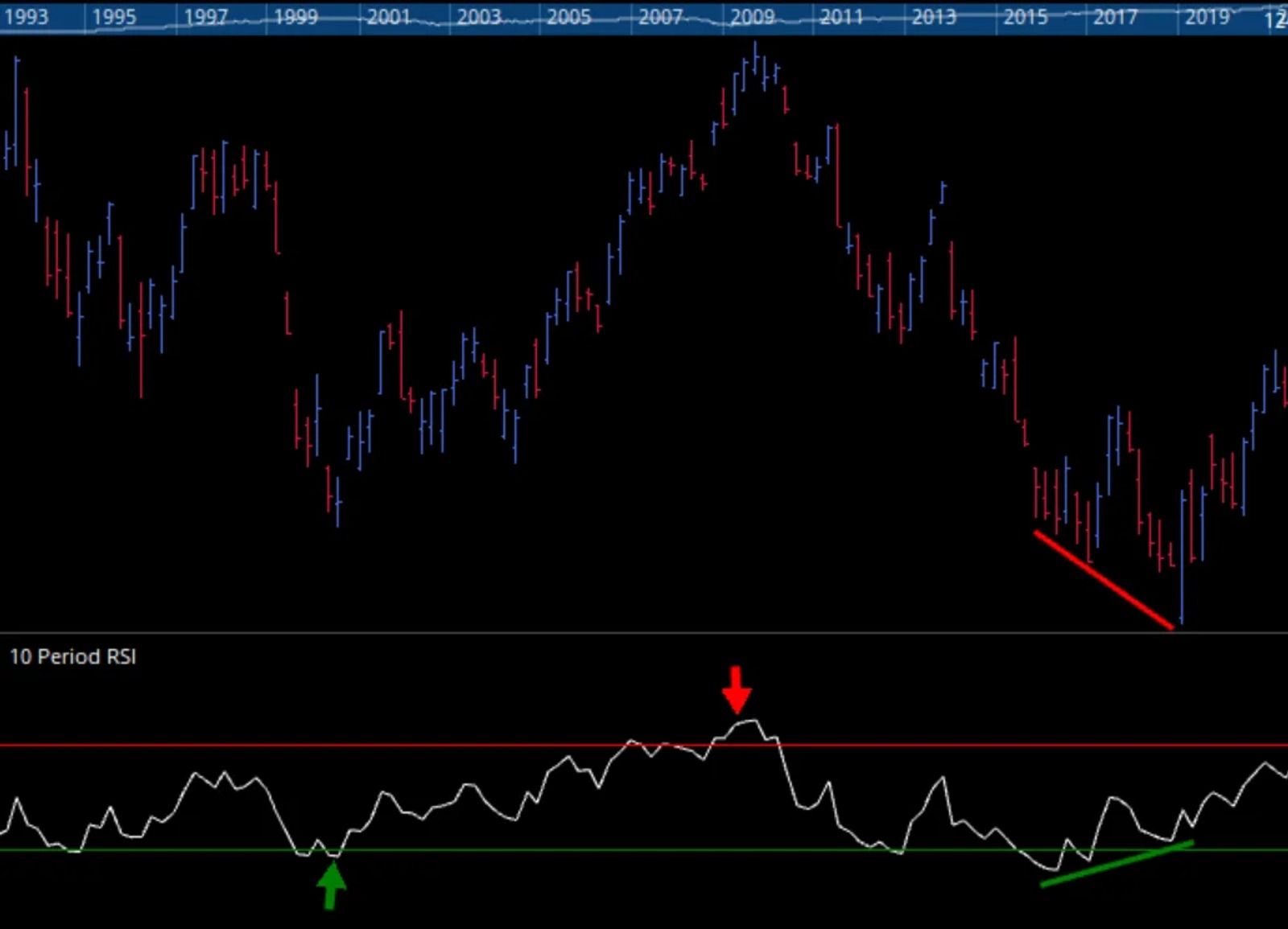 Optuma RSI SPY divergence