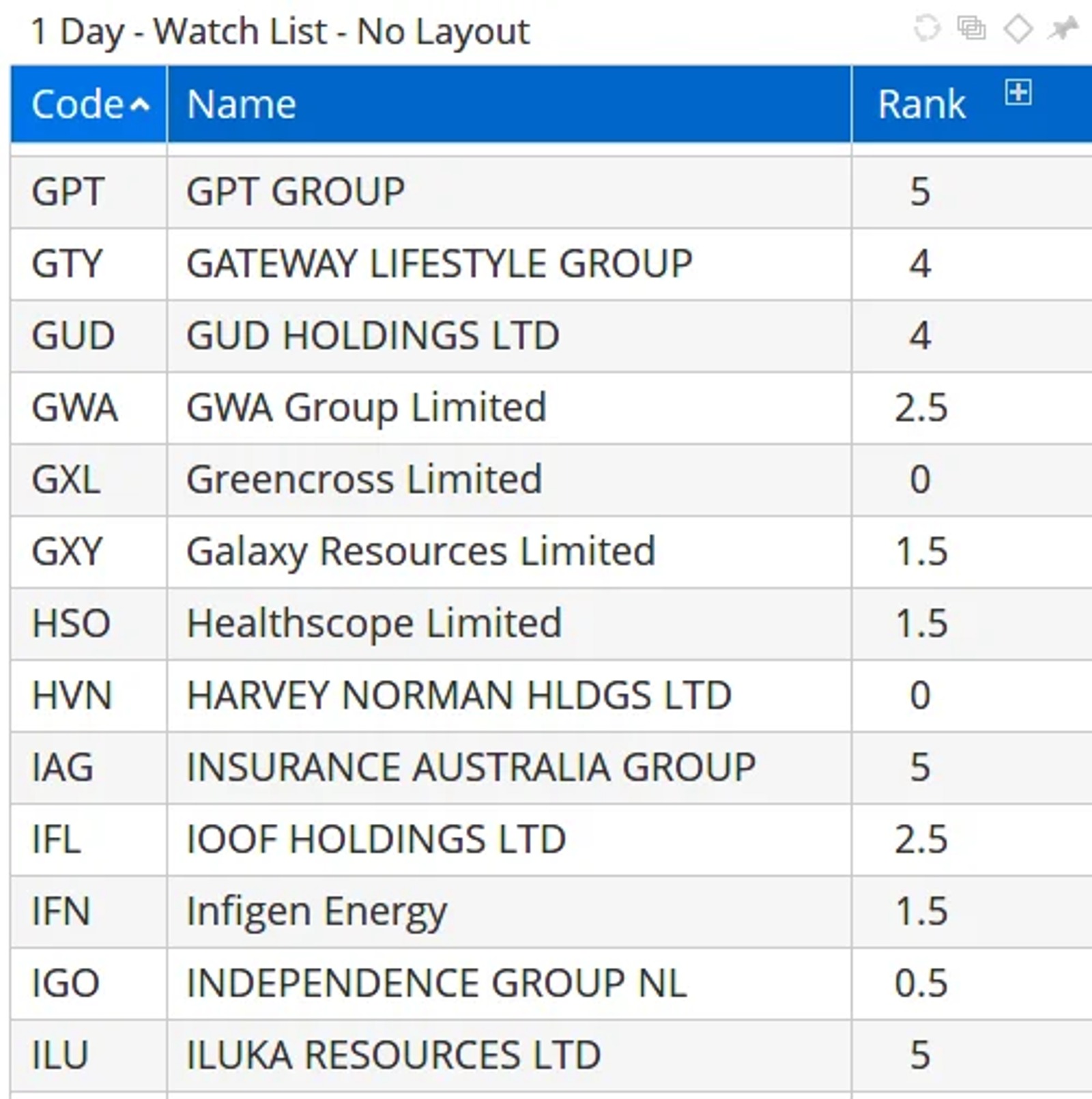 1 Day Watchlist