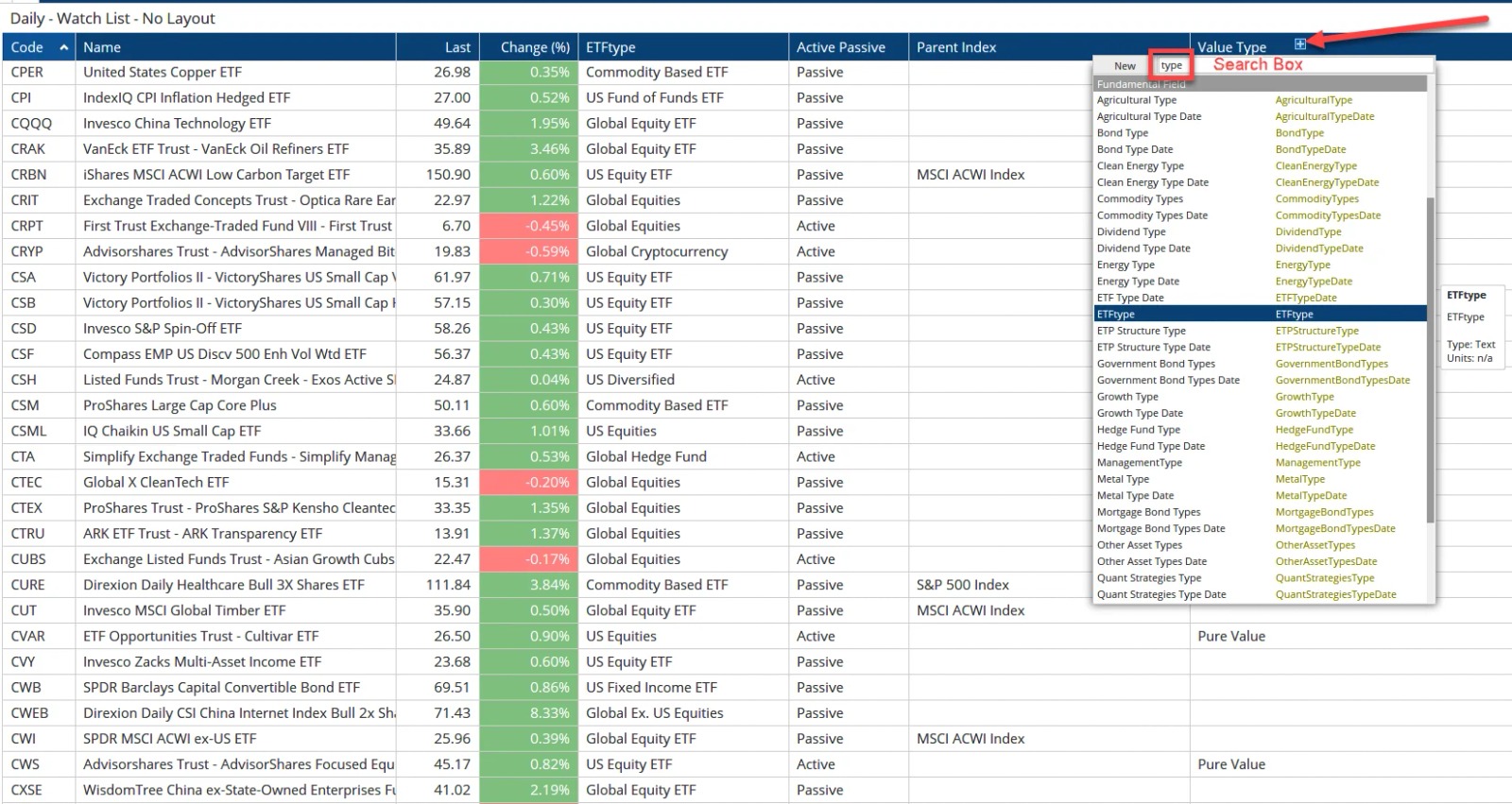 ETF Data Watchlist