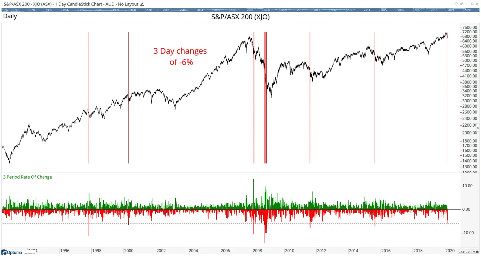 S&P/ASX 200