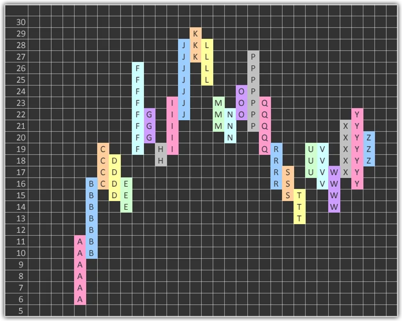 Profile Construction