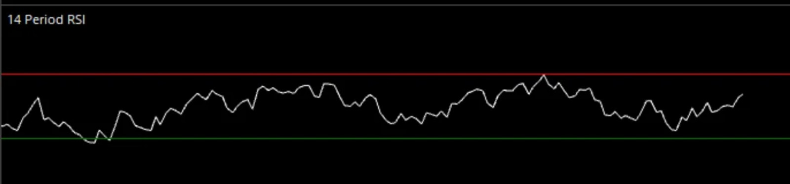 Optuma SPY RSI