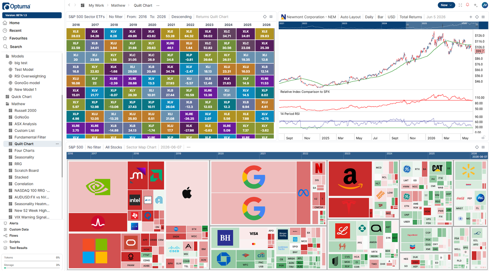 Chart board in Optuma