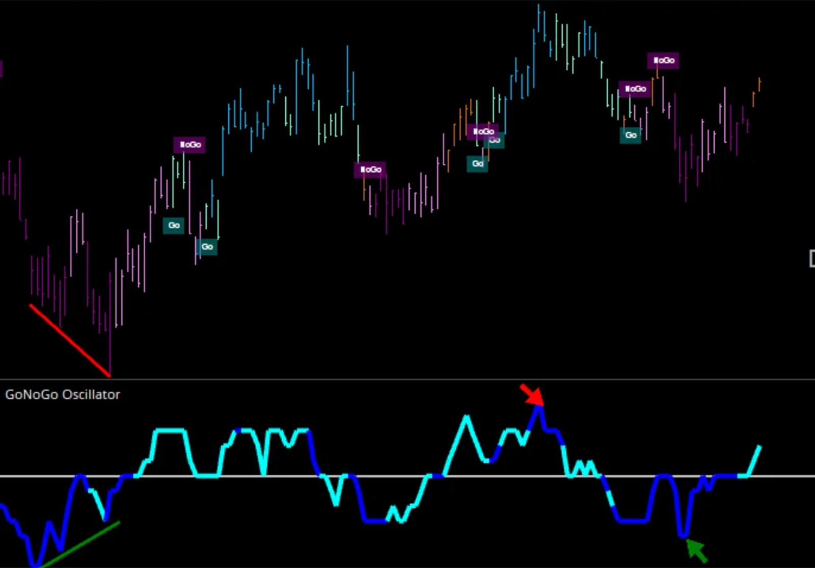 Optuma SPY with oscillator