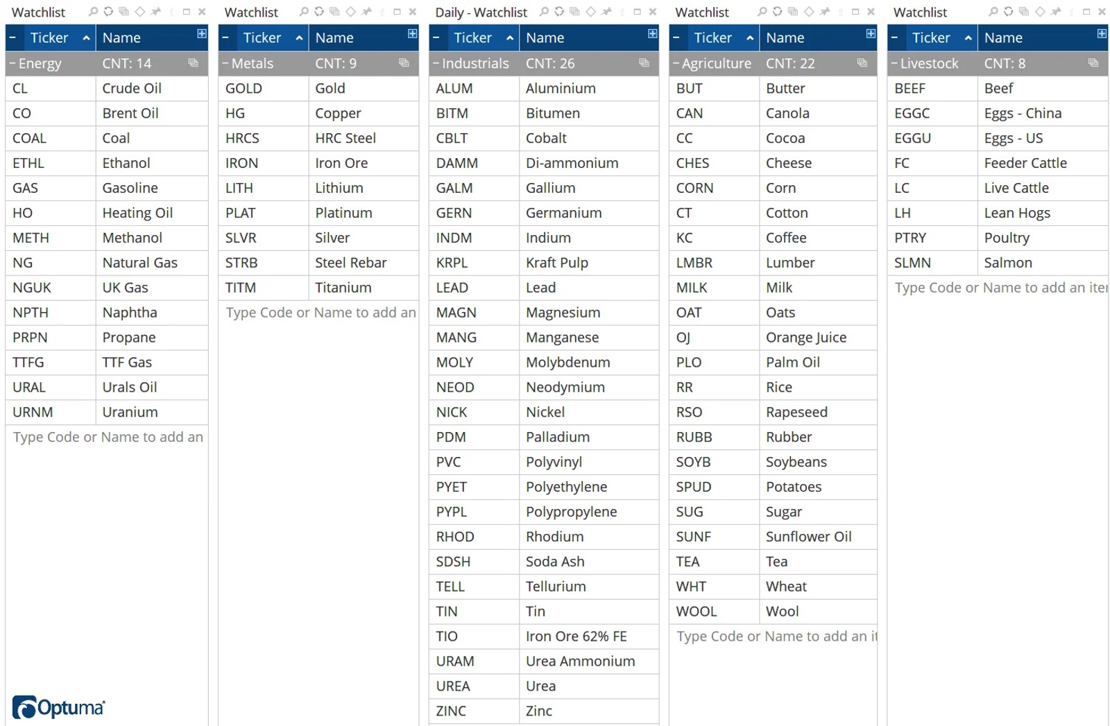 World Commodities
