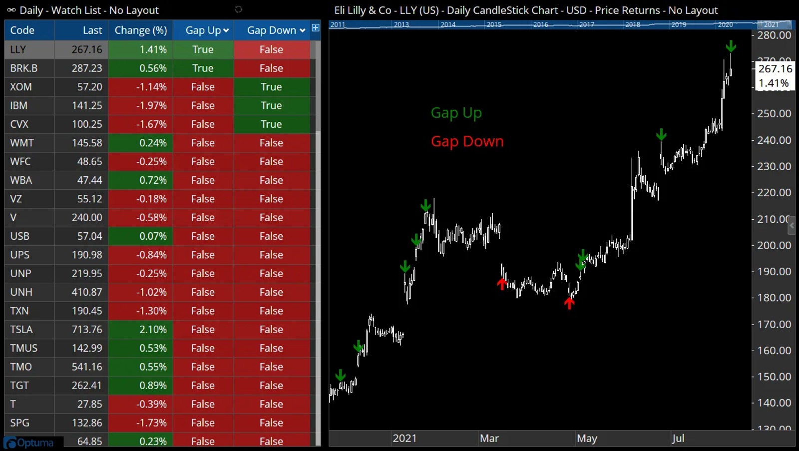 Gaps