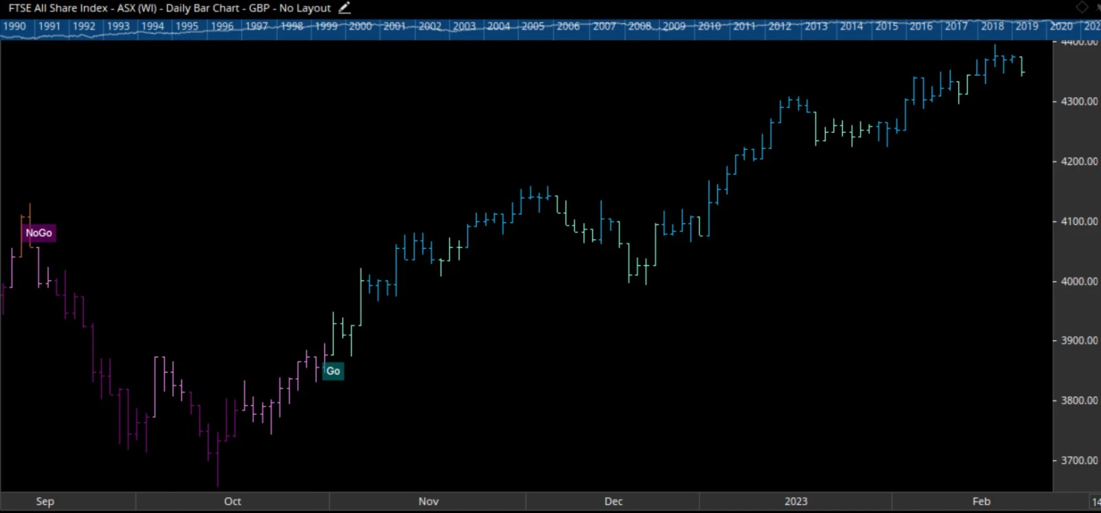 ASX just trend