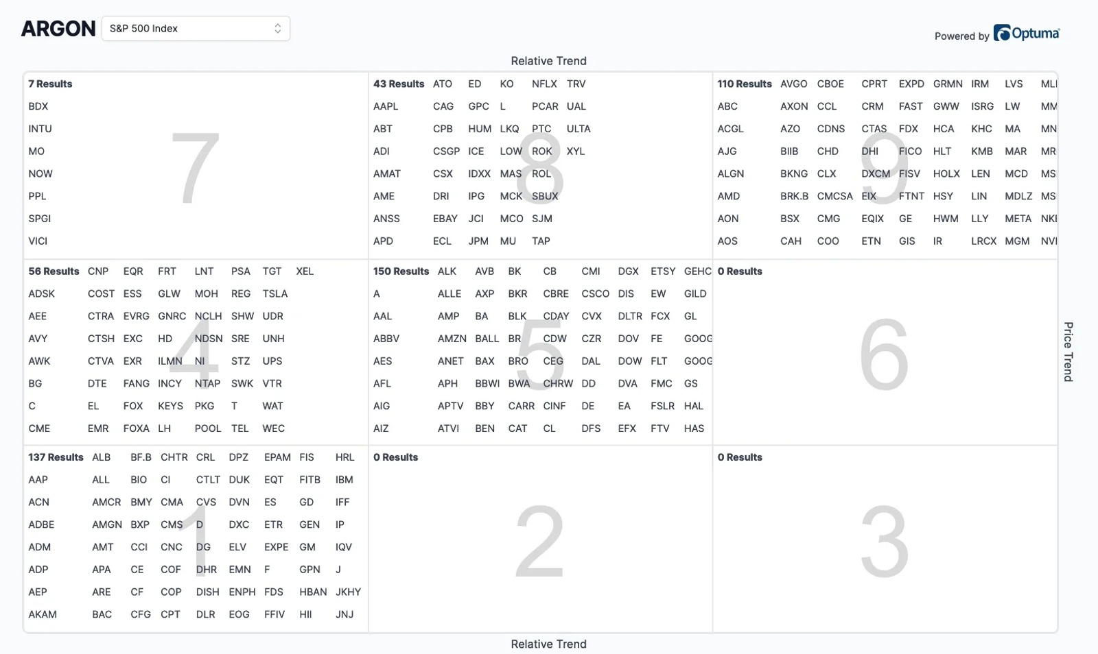 Bigger Index equals More Difficult