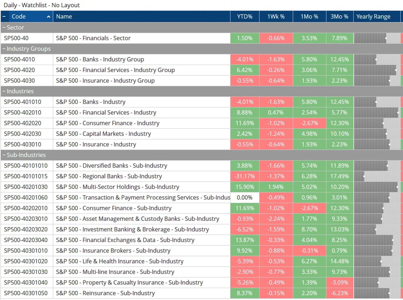 US GICS Index Data