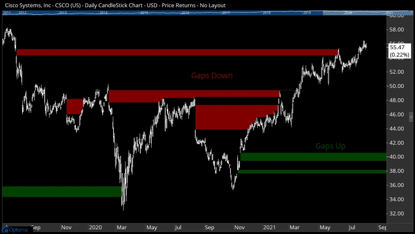 Gap Finder