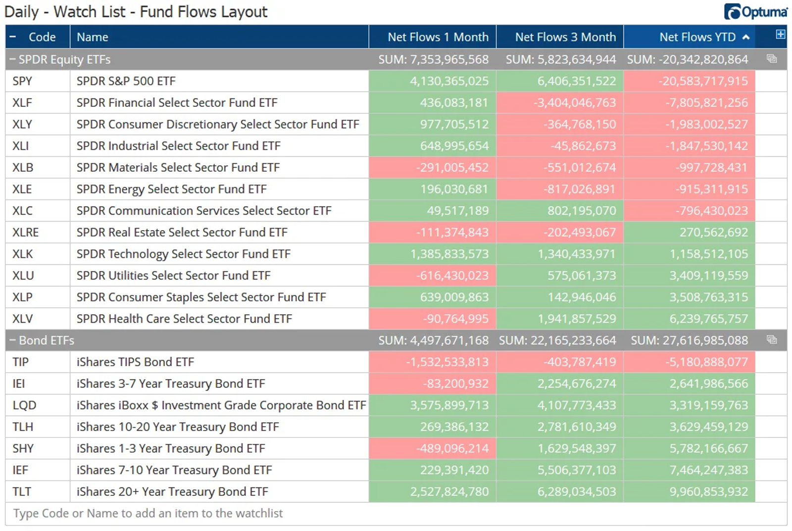 Net Flows