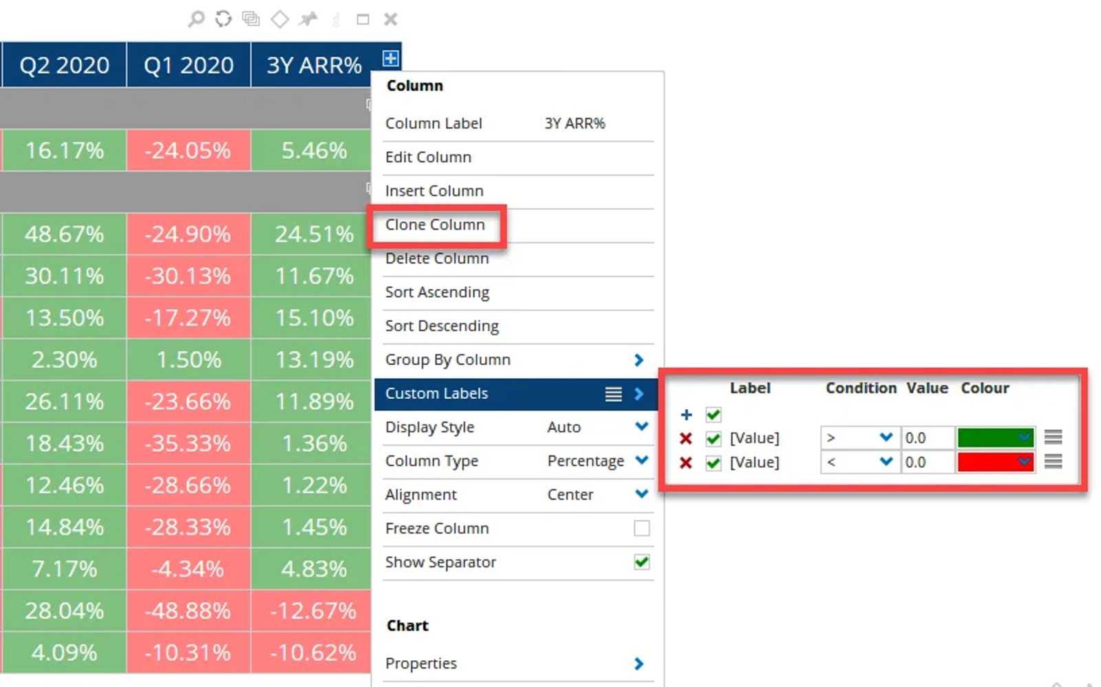 Colours