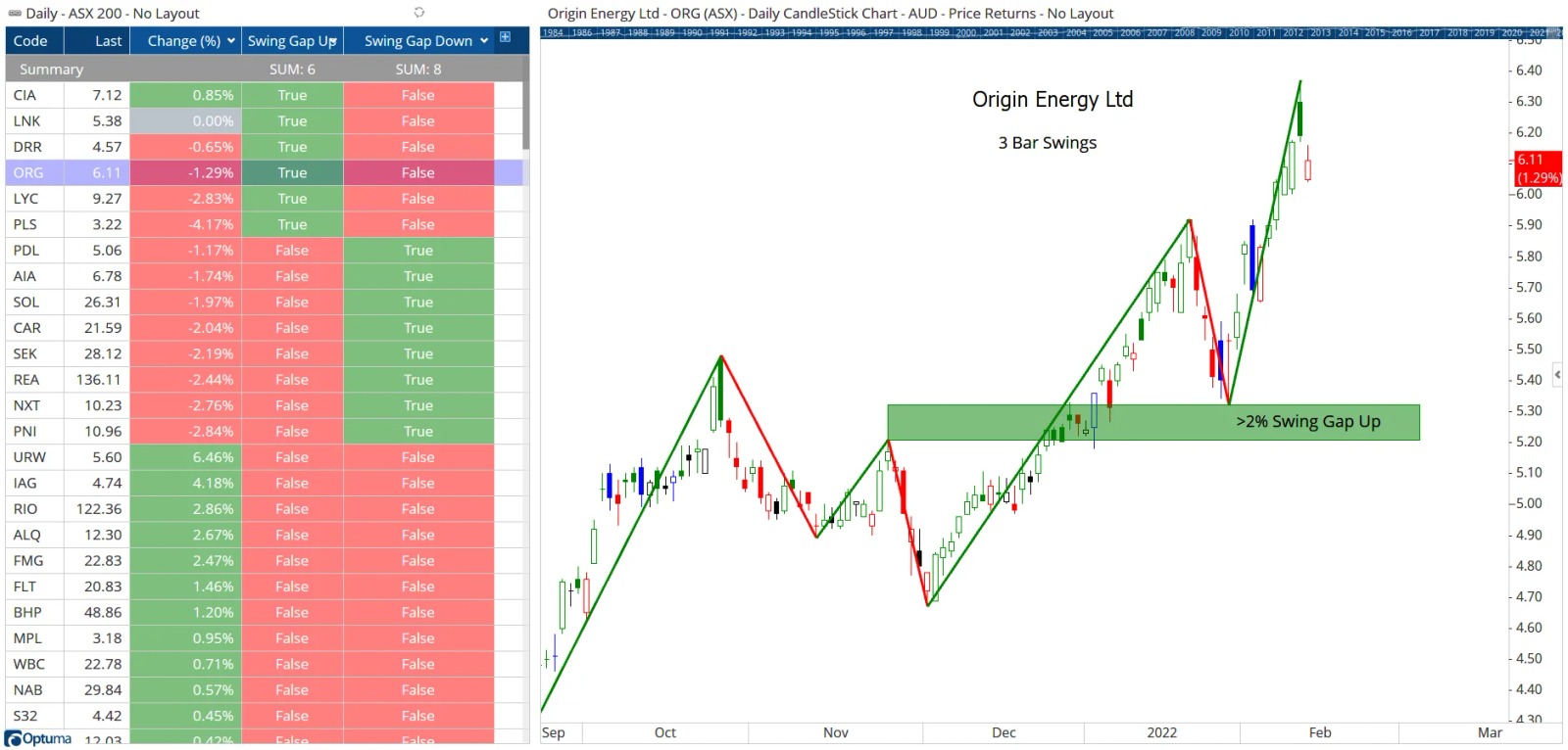 Swing Gaps