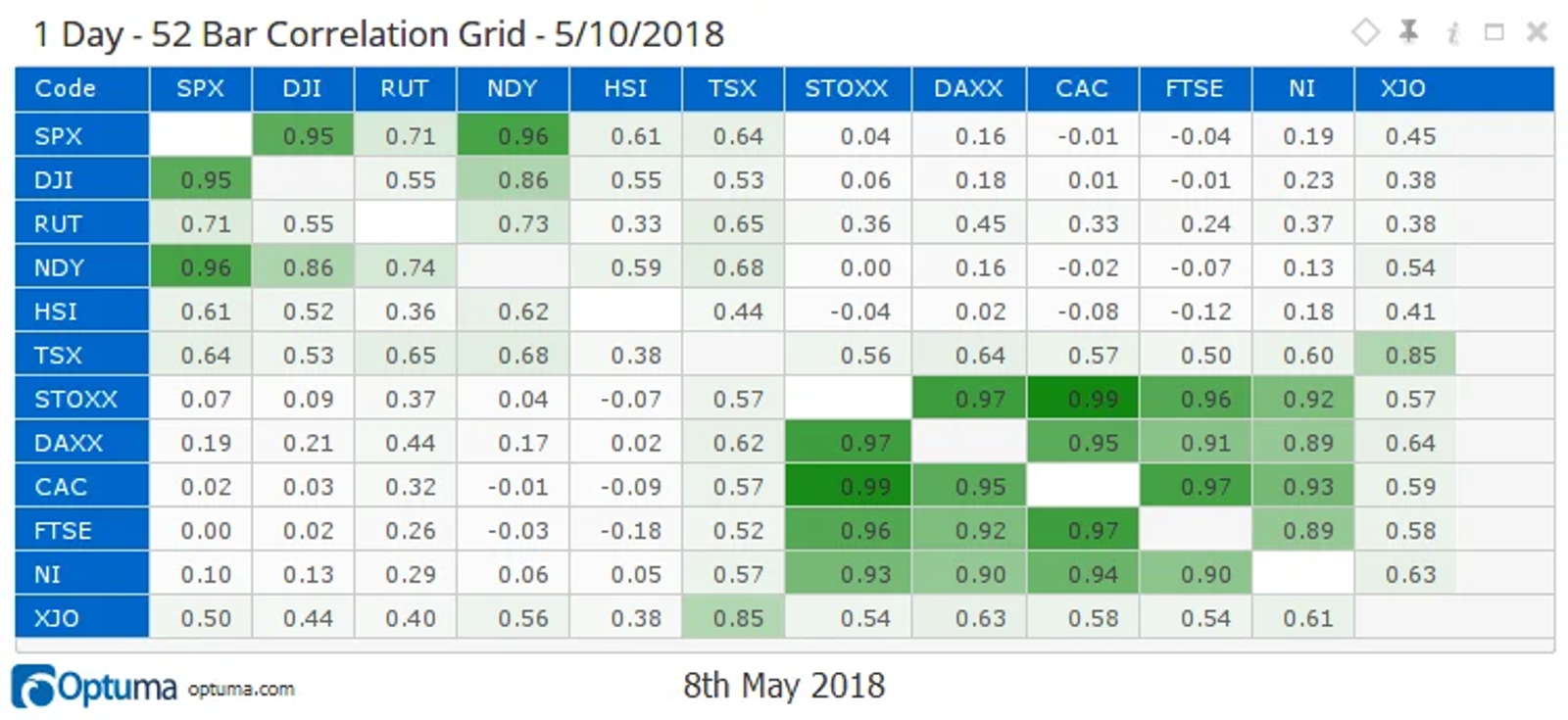 Correlation Grid