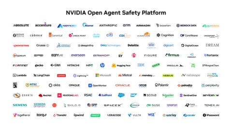 NVIDIA