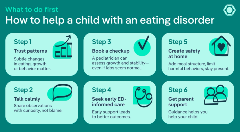 How to Help a Child With an Eating Disorder: What to Do First
