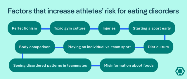 Eating Disorders in Athletes: Prevalence, Signs & Recovery