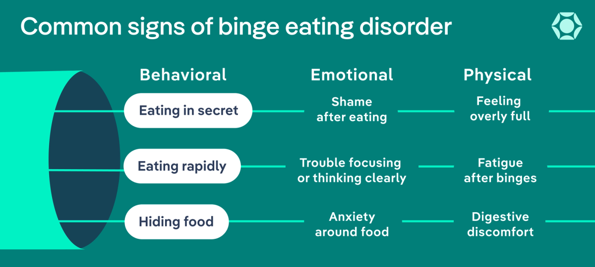 Recognizing the Signs and Symptoms of Binge Eating Disorder