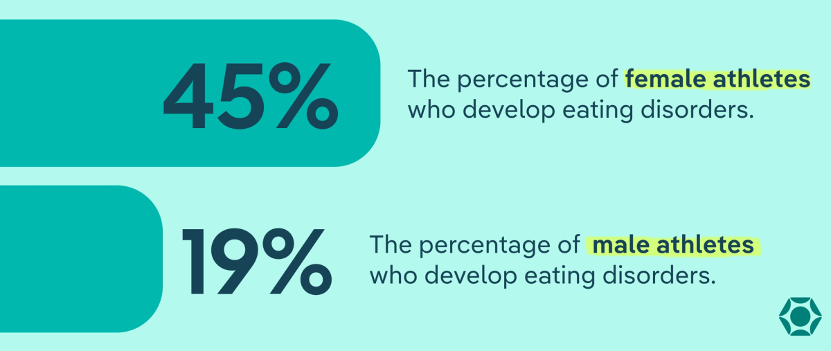 Pes Disordered Eating Pattern Example Eating Disorders in Athletes: Prevalence, Signs & Recovery