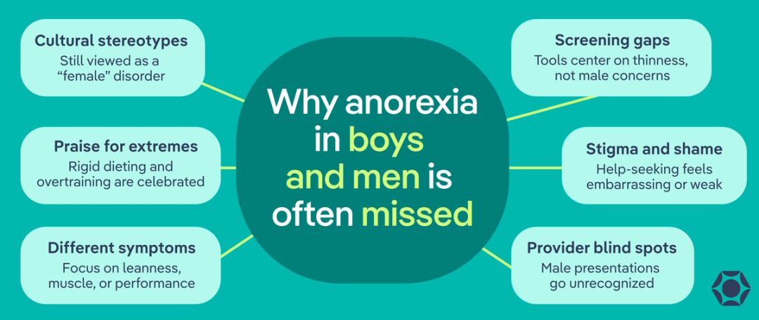 Male Anorexia: Signs, Risks, and Why It’s Often Missed