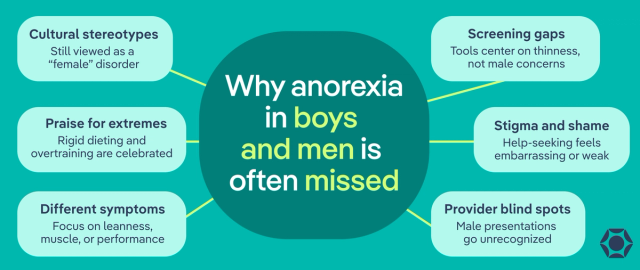 Male Anorexia: Signs, Risks, and Why It’s Often Missed