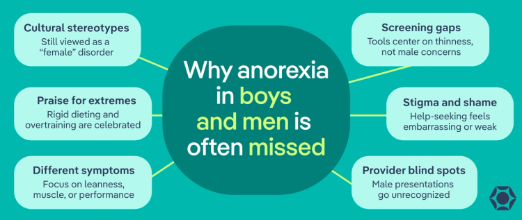 Male Anorexia: Signs, Risks, and Why It’s Often Missed
