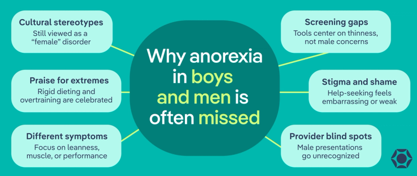 Male Anorexia: Signs, Risks, and Why It’s Often Missed