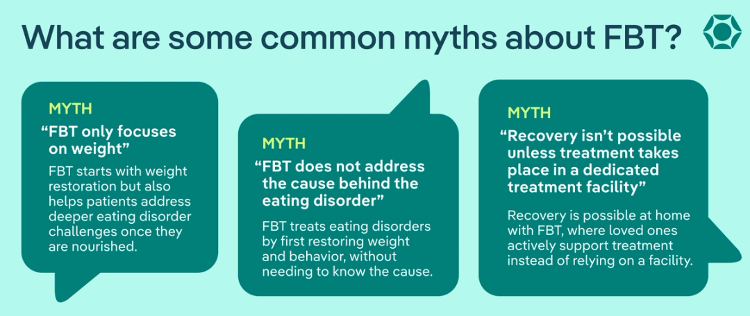 FBT: What Is Family-Based Treatment for Eating Disorders?