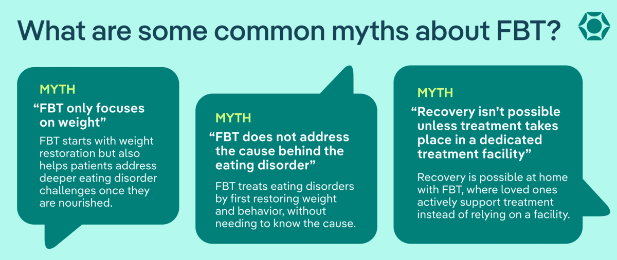 FBT: What Is Family-Based Treatment for Eating Disorders?