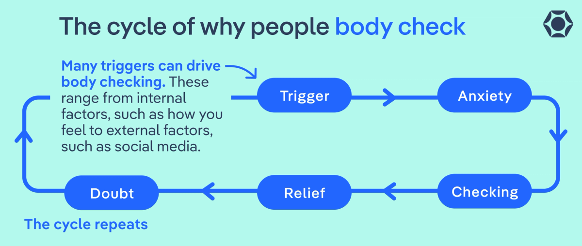 What Is Body Checking? Signs, Red Flags, and How to Stop
