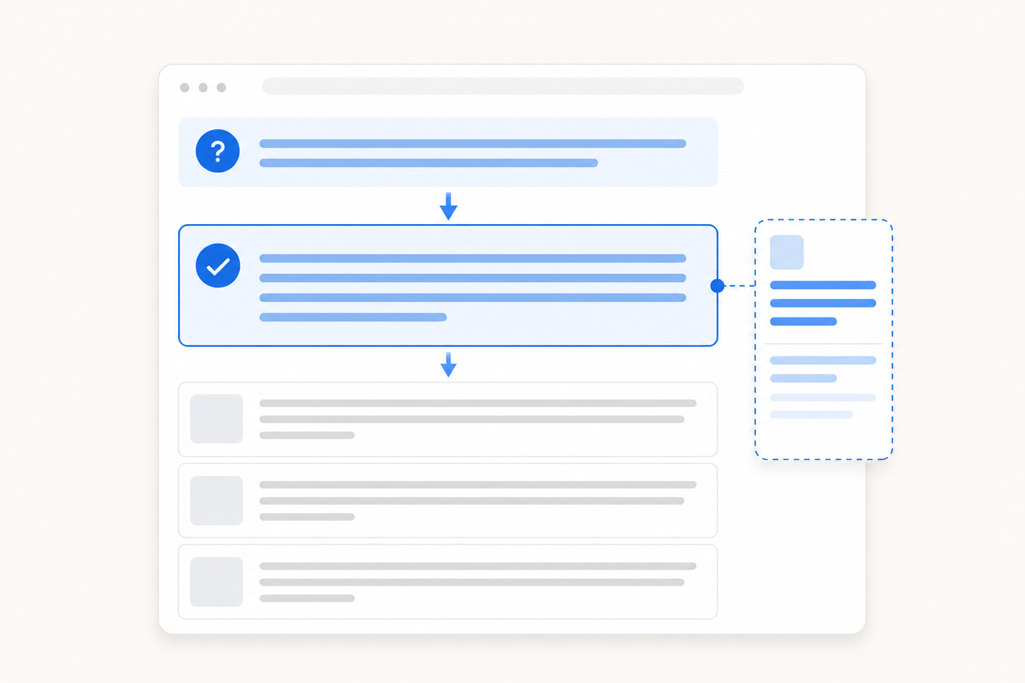 A clean, modern diagram showing content structure optimization for AI extraction. Display a web page layout with clearly segmented sections: a prominent question heading at the top, followed by a concise direct answer paragraph highlighted or emphasized, then supporting detail paragraphs below. Use a minimalist design with blue and white tones, clear visual hierarchy showing the flow from question to answer to detail. Include visual indicators like arrows or emphasis boxes to show the "liftable block" concept. Abstract, geometric, professional style with no text or letters.