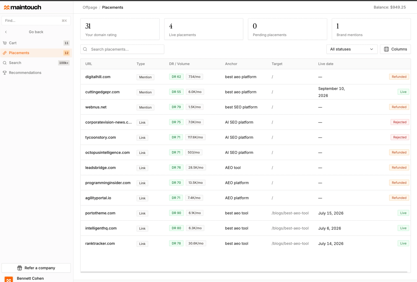 The Maintouch Placements dashboard showing a table of link placements with their details including domain rating, monthly vol
