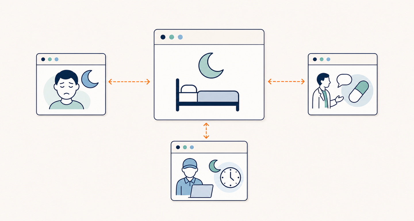 Create a clean editorial vector illustration of a healthcare SEO content cluster for insomnia care. Wide landscape composition with ample white space, ivory background, navy outlines, teal and muted blue accents. Show one large central webpage-shaped card containing only a bed and crescent moon pictogram. Connect it with clear two-way arrows to three smaller surrounding webpage-shaped cards: one showing a tired face beside a moon for symptoms, one showing a clinician conversation pictogram beside a capsule pictogram for treatment comparisons, and one showing a worker silhouette with a moon and clock face without numerals for night-shift sleep questions. The visual should make a hub-and-spoke internal linking structure immediately understandable. Professional, measured, minimalist style; consistent line weight and simple flat shapes. Entire image must be purely pictorial: no text, words, letters, numbers, captions, labels, logos, watermarks, or simulated writing.