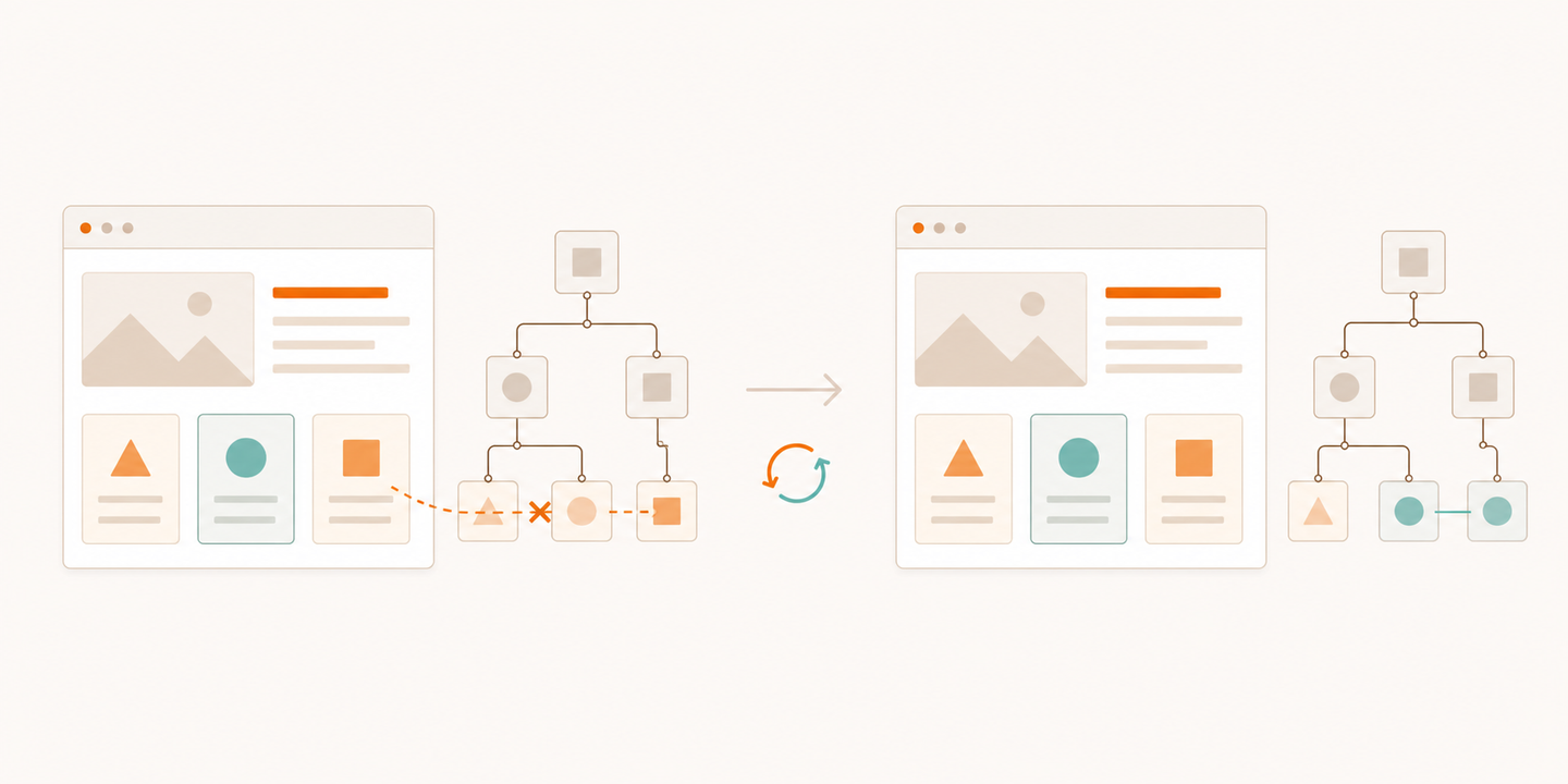 Create a clean editorial vector illustration showing schema drift: a website's visible content changes while its underlying structured data remains outdated. Wide landscape composition on an off-white background, restrained navy, teal, and amber palette. Two horizontal stages connected by a subtle directional arrow: in the left stage, a browser-shaped panel with geometric content tiles sits beside a connected node tree, with one teal circular tile on the page mismatching an amber square node in the tree and a visibly broken connector between them. In the right stage, the same browser panel and node tree show matching teal circular elements connected by solid lines, with a pair of circular synchronization arrows between the panels. Use only geometric shapes and pictorial symbols, generous negative space, precise lines, flat professional technical illustration. No text, words, letters, numbers, typography, code, labels, logos, or watermarks anywhere. Focus on content and data consistency, not search rankings or citation guarantees.
